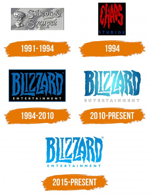 Histoire du logo de Blizzard