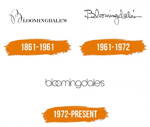 Histoire du logo de Bloomingdale's