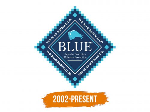 Histoire du logo de Blue Buffalo