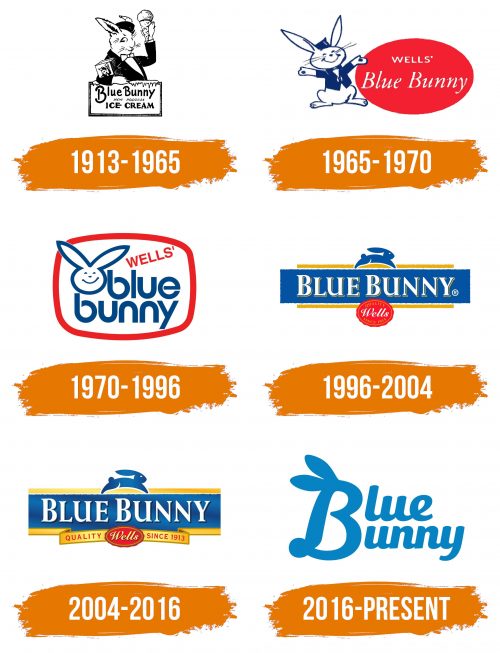 Histoire du logo de Blue Bunny
