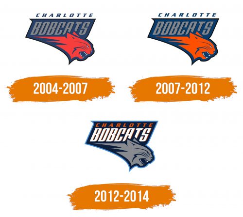 Histoire du logo de Bobcats