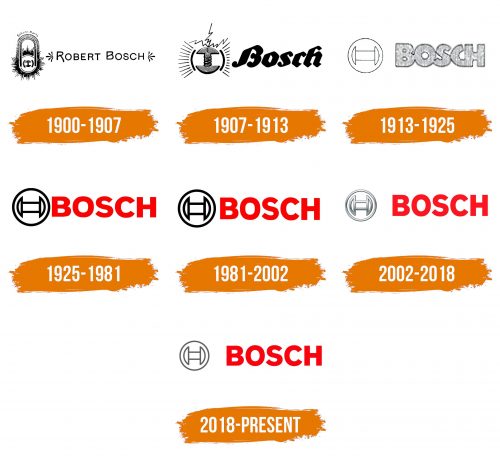 Histoire du logo de Bosch