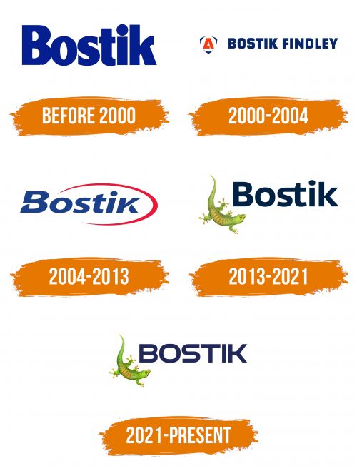 Histoire du logo de Bostik