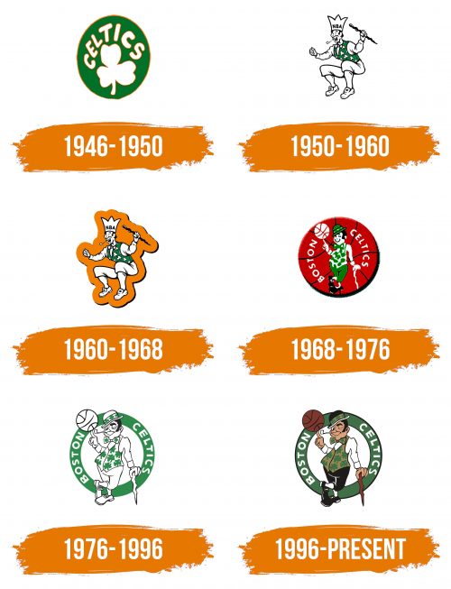 Histoire du logo de Boston Celtics