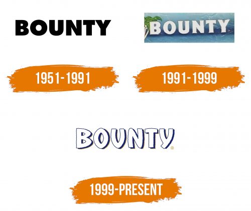 Histoire du logo de Bounty