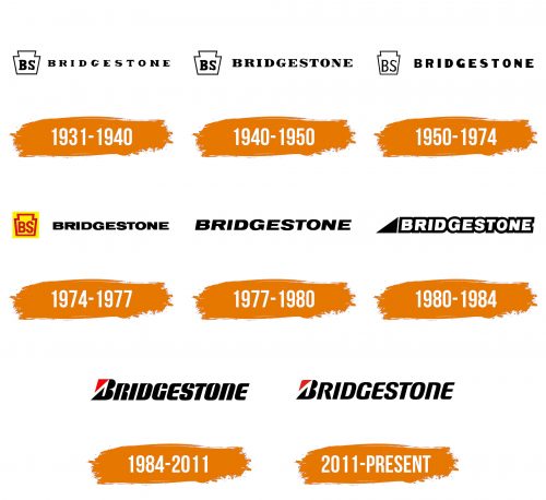 Histoire du logo de Bridgestone