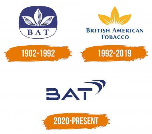 Histoire du logo de British American Tobacco