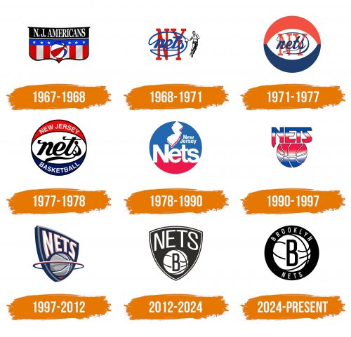 Histoire du logo de Brooklyn Nets