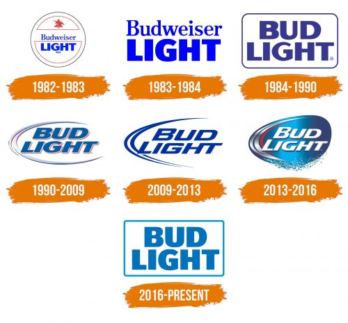 Histoire du logo de Bud Light