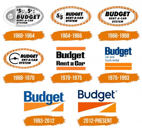 Histoire du logo de Budget Rent a Car