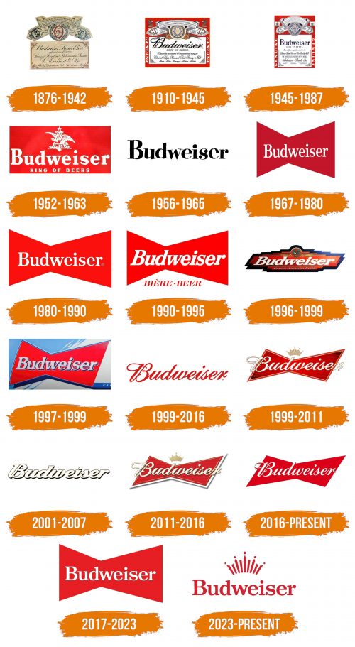 Histoire du logo de Budweiser