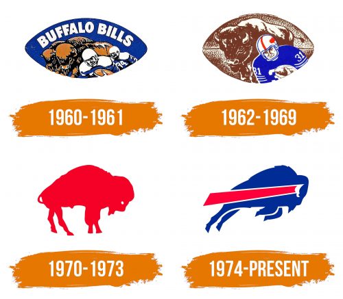 Histoire du logo de Buffalo Bills
