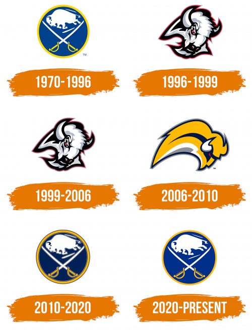 Histoire du logo de Buffalo Sabres