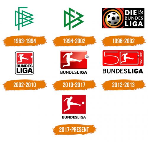 Histoire du logo de Bundesliga