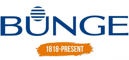 Histoire du logo de Bunge