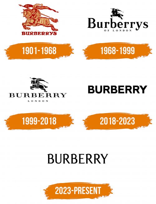 Histoire du logo de Burberry