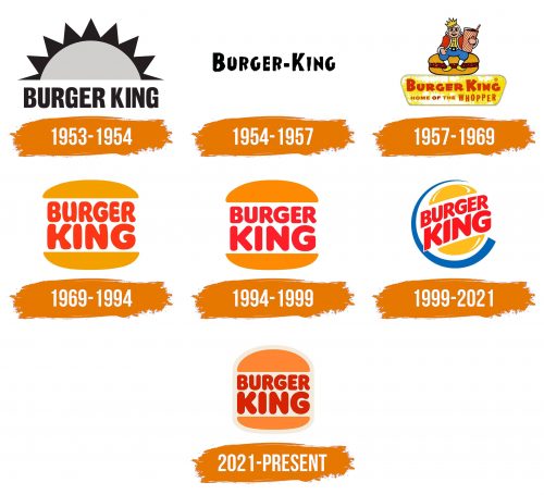 Histoire du logo de Burger King