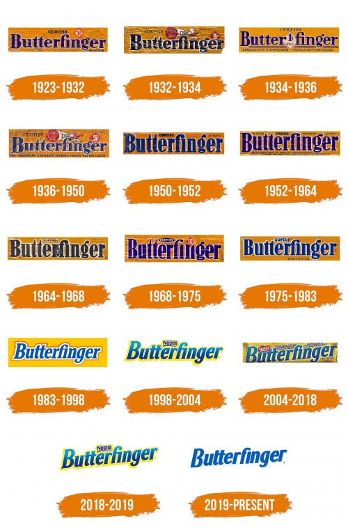 Histoire du logo de Butterfinger
