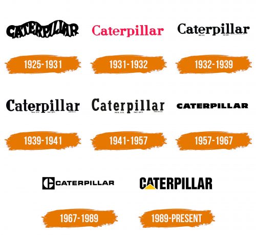 Histoire du logo de CAT (Caterpillar)