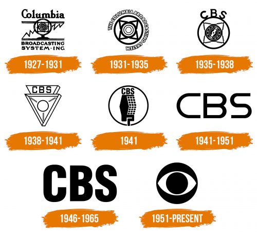 Histoire du logo de CBS