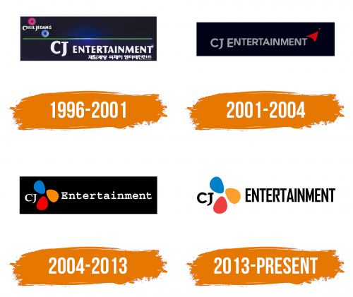 Histoire du logo de CJ Entertainment