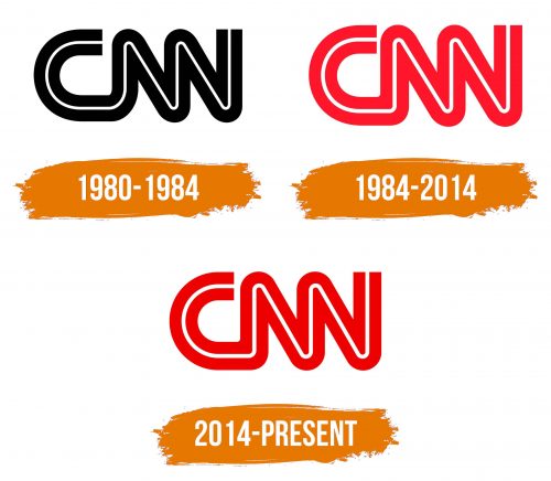 Histoire du logo de CNN