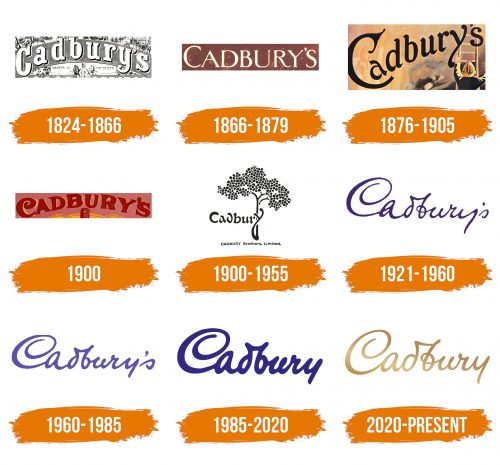 Histoire du logo de Cadbury