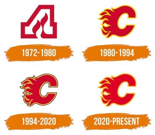Histoire du logo de Calgary Flames
