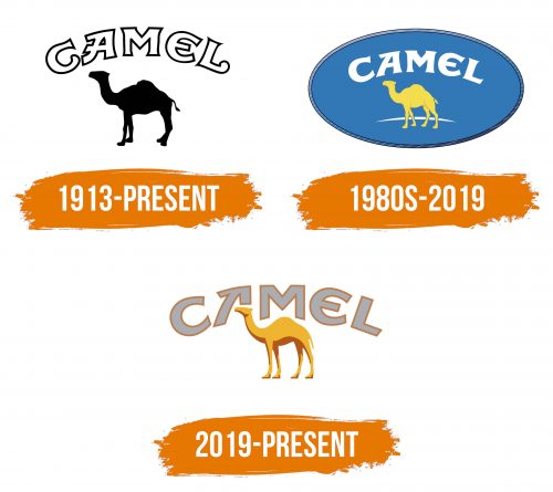 Histoire du logo de Camel