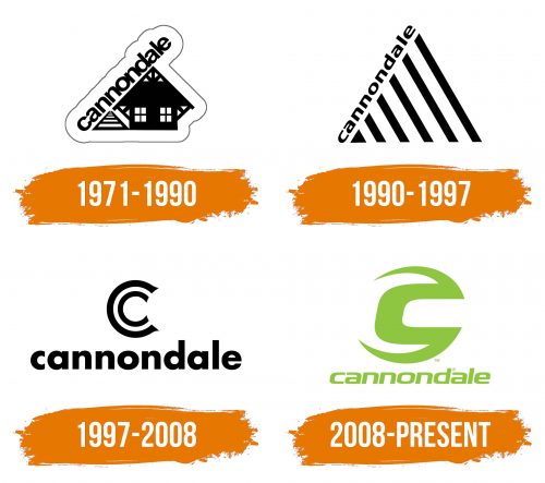 Histoire du logo de Cannondale