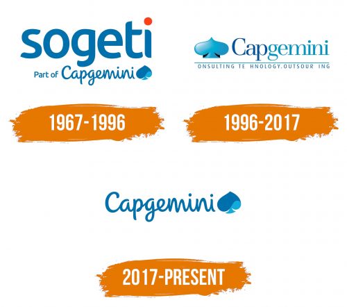 Histoire du logo de Capgemini