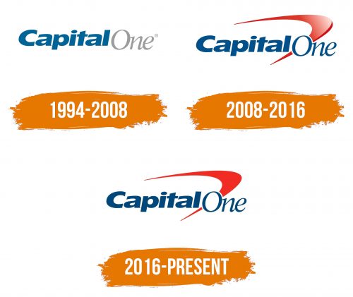 Histoire du logo de Capital One