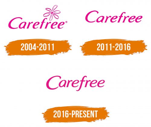 Histoire du logo de Carefree