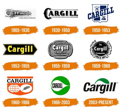 Histoire du logo de Cargill