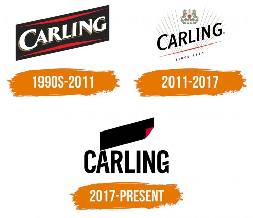 Histoire du logo de Carling
