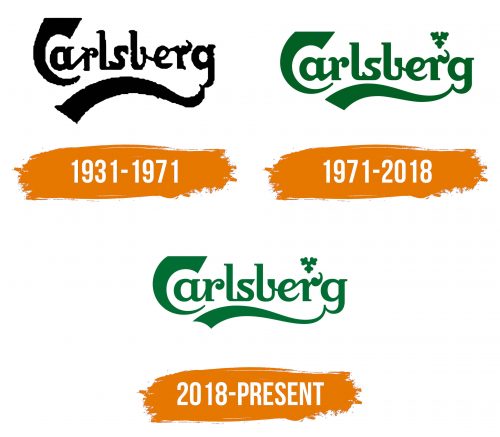 Histoire du logo de Carlsberg
