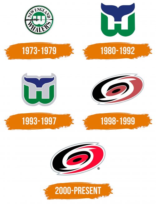 Histoire du logo de Carolina Hurricanes