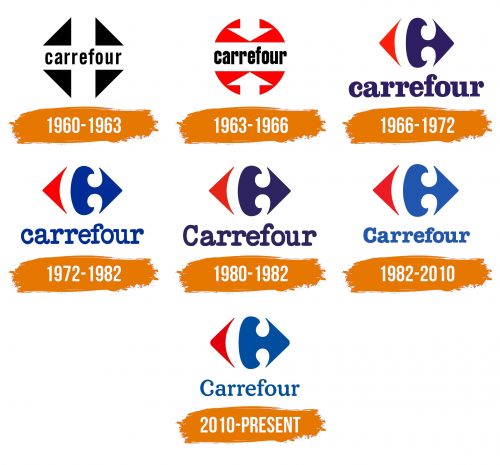 Histoire du logo de Carrefour