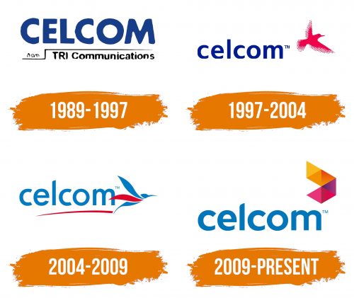 Histoire du logo de Celcom