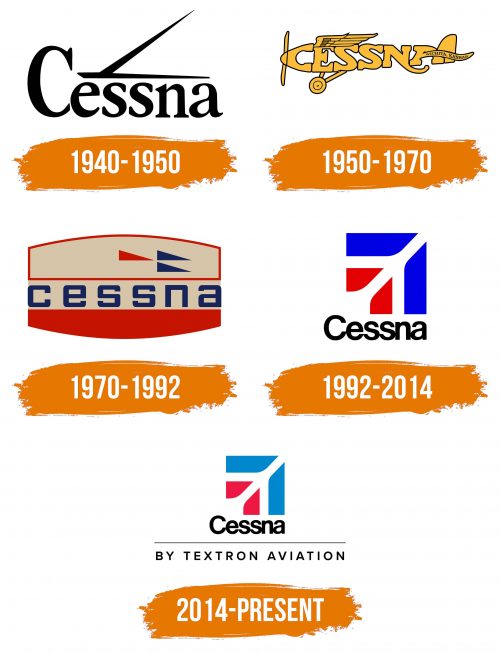 Histoire du logo de Cessna