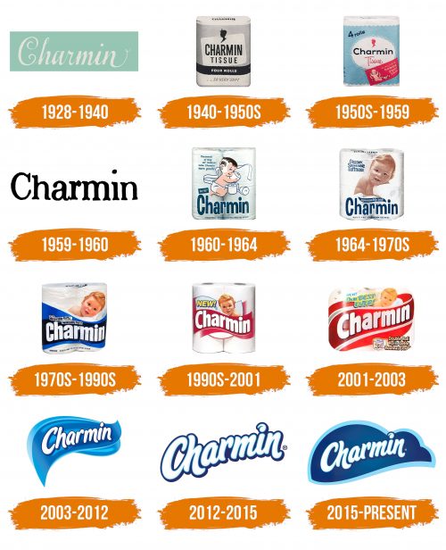 Histoire du logo de Charmin
