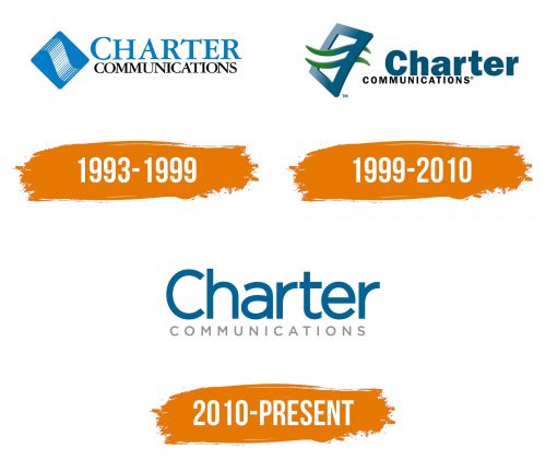 Histoire du logo de Charter Communication