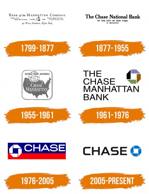 Histoire du logo de Chase