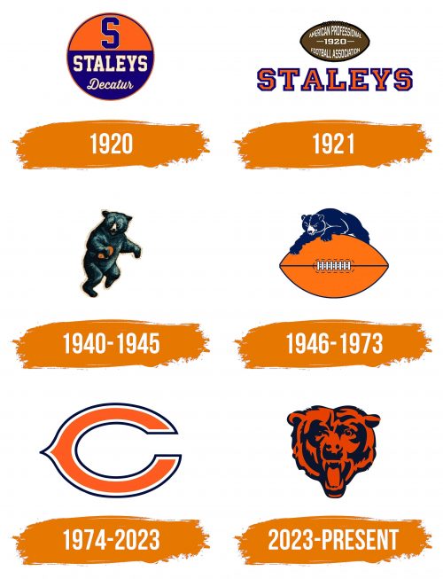 Histoire du logo de Chicago Bears