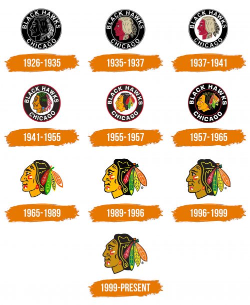 Histoire du logo de Chicago Blackhawks