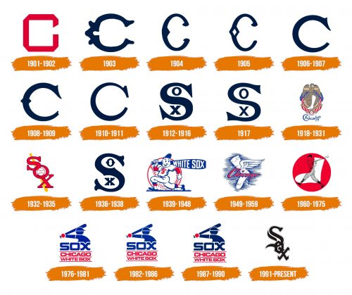 Histoire du logo de Chicago White Sox