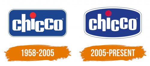Histoire du logo de Chicco