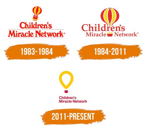 Histoire du logo de Children's Miracle Network