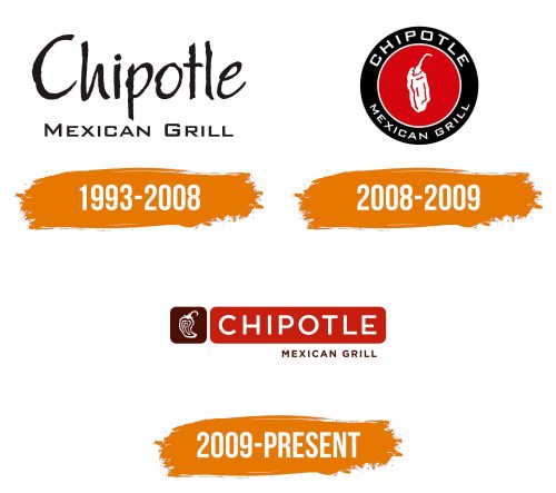 Histoire du logo de Chipotle