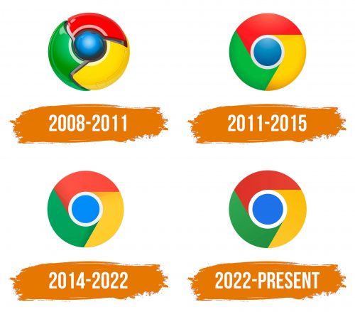 Histoire du logo de Chrome